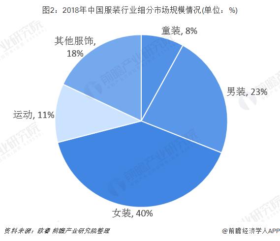 服装行业上市公司发展前景,服装零售行业的现状与前景
