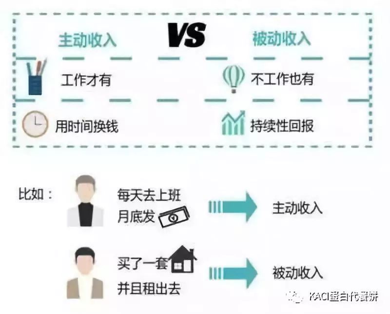 25-30岁赚的钱攒不住,25岁发现财富自由