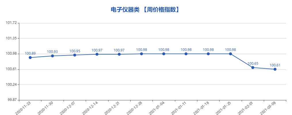 义乌小商品市场2024行情,义乌小商品指数实时行情