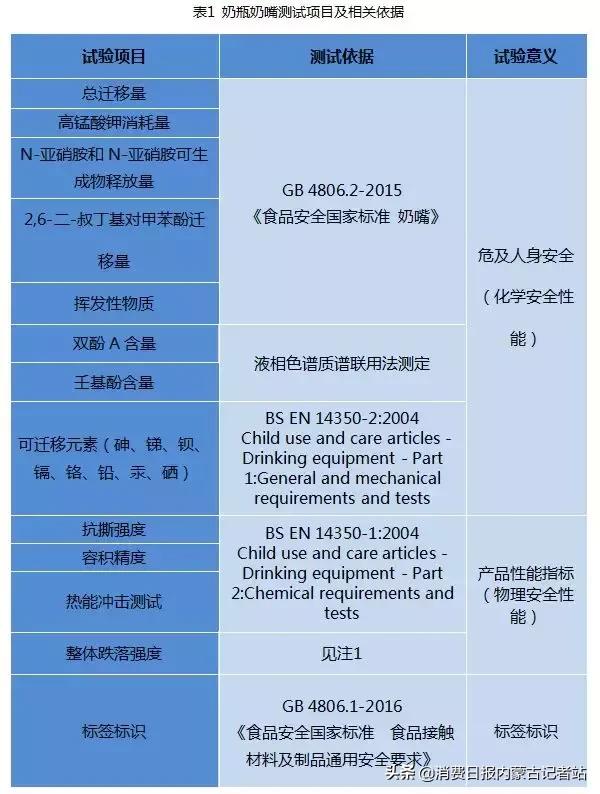 奶嘴测评推荐好用的奶瓶,推荐几款好的奶瓶奶嘴材质