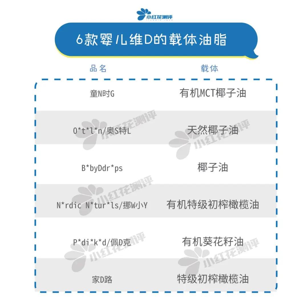 婴儿维d推荐老爸评测,六岁儿童维d哪个牌子好
