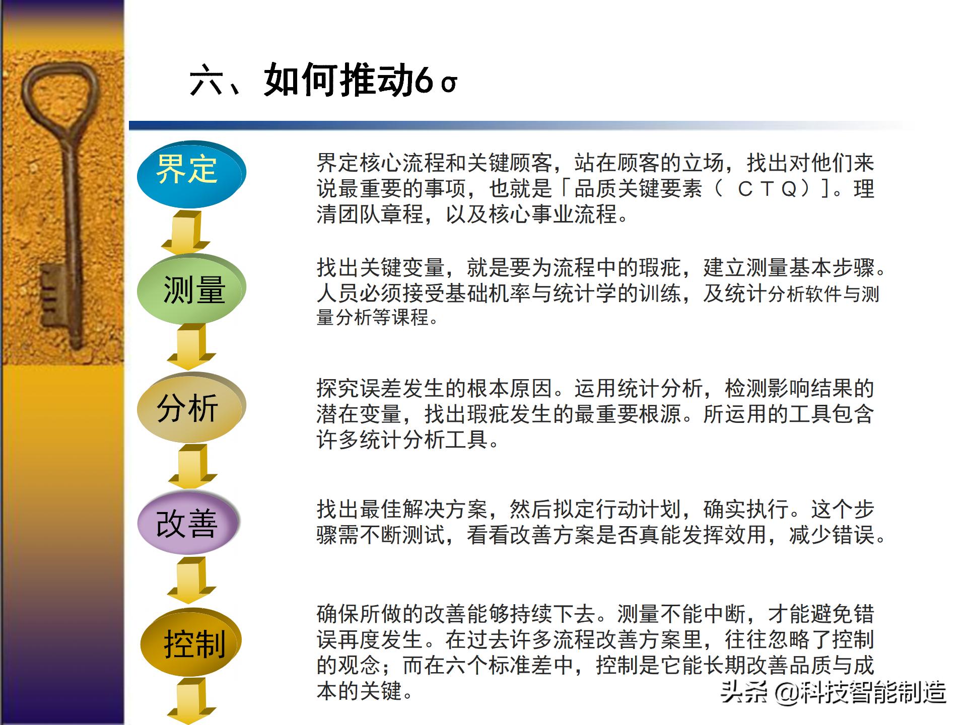 六西格玛出成绩,六西格玛用数据说话