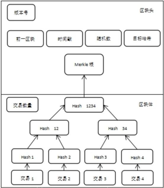 区块链到底是怎么赚钱的,区块链赚钱走势