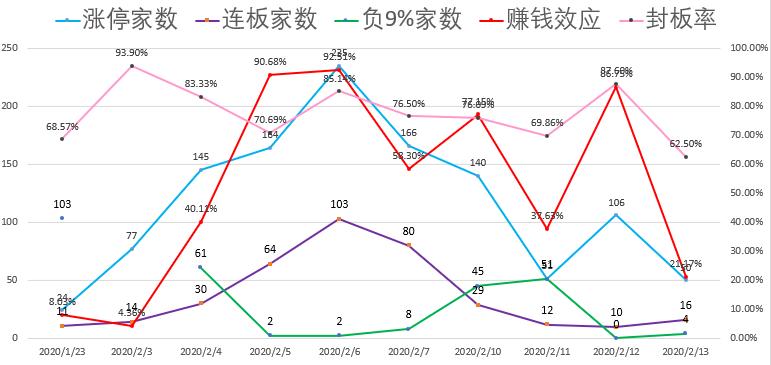 总龙头断板跌停当天,板块龙头暴跌涨停潮