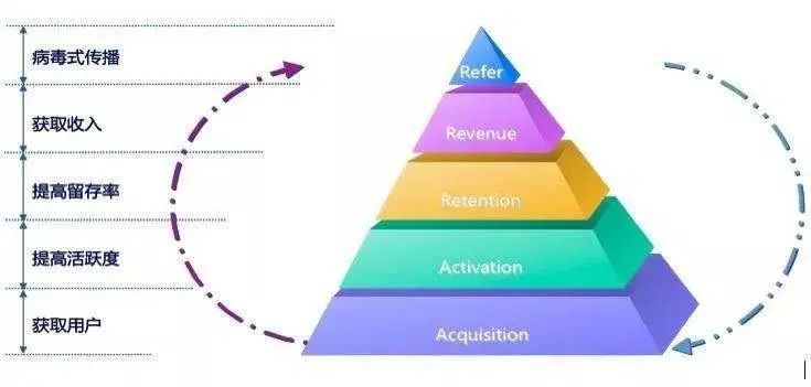 没有展厅一年卖几十亿车,没有车的汽车展厅