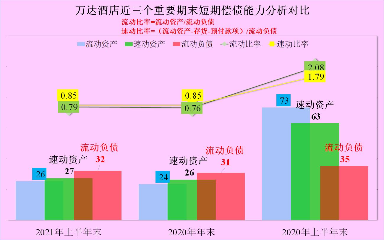 1.33亿的分手费，万达酒店正需要，但后续的营收又怎么去找回来？