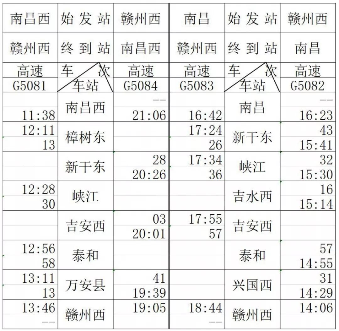 昌赣高铁票价是多少,昌赣高铁开通后时刻表