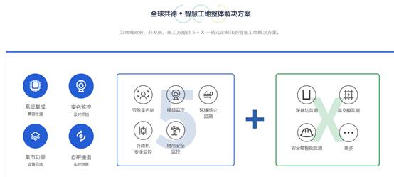 智慧施工监管,什么是智慧工地监管