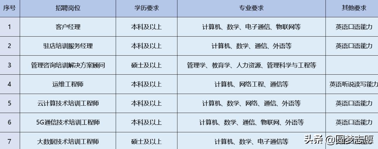 成都电子科技大学是干什么的,四川电子科技大学是什么级别