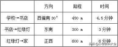 苏教版数学六年级上册第二单元复习,六年级数学苏教版第二单元例1