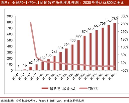 可以治疗癌症的天价药,治癌特效药最新消息医保