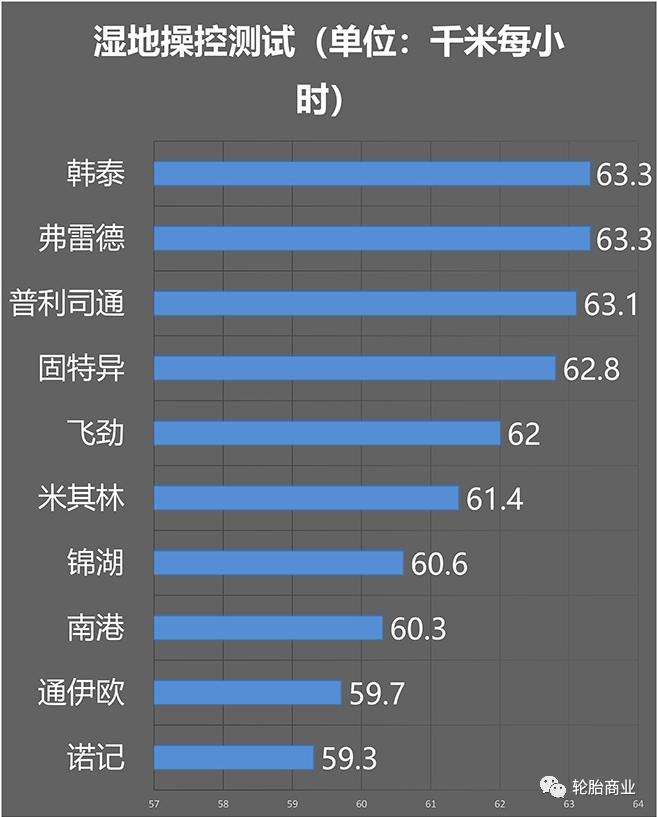 轮胎大比拼,10款越野轮胎测评