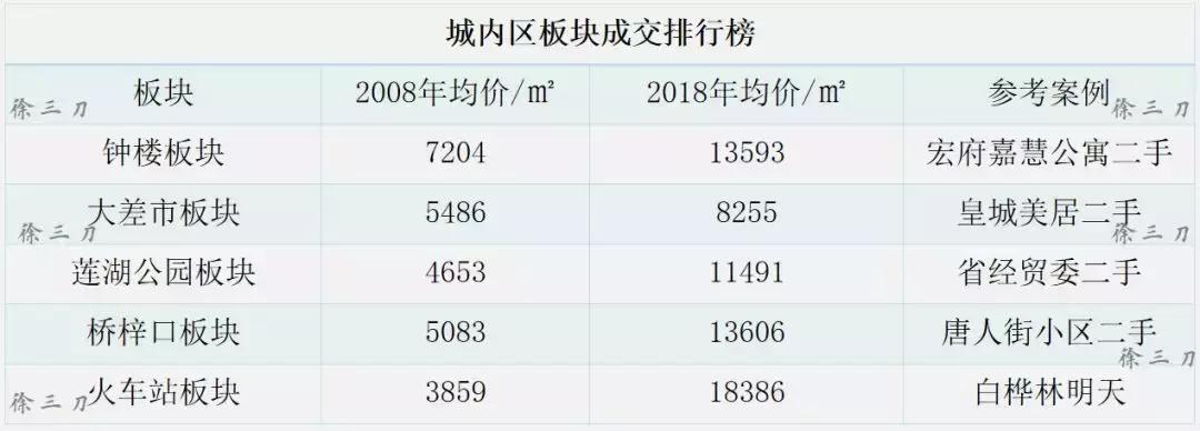 假精致的生活有多可怕,伪精致生活在房价面前不堪一击