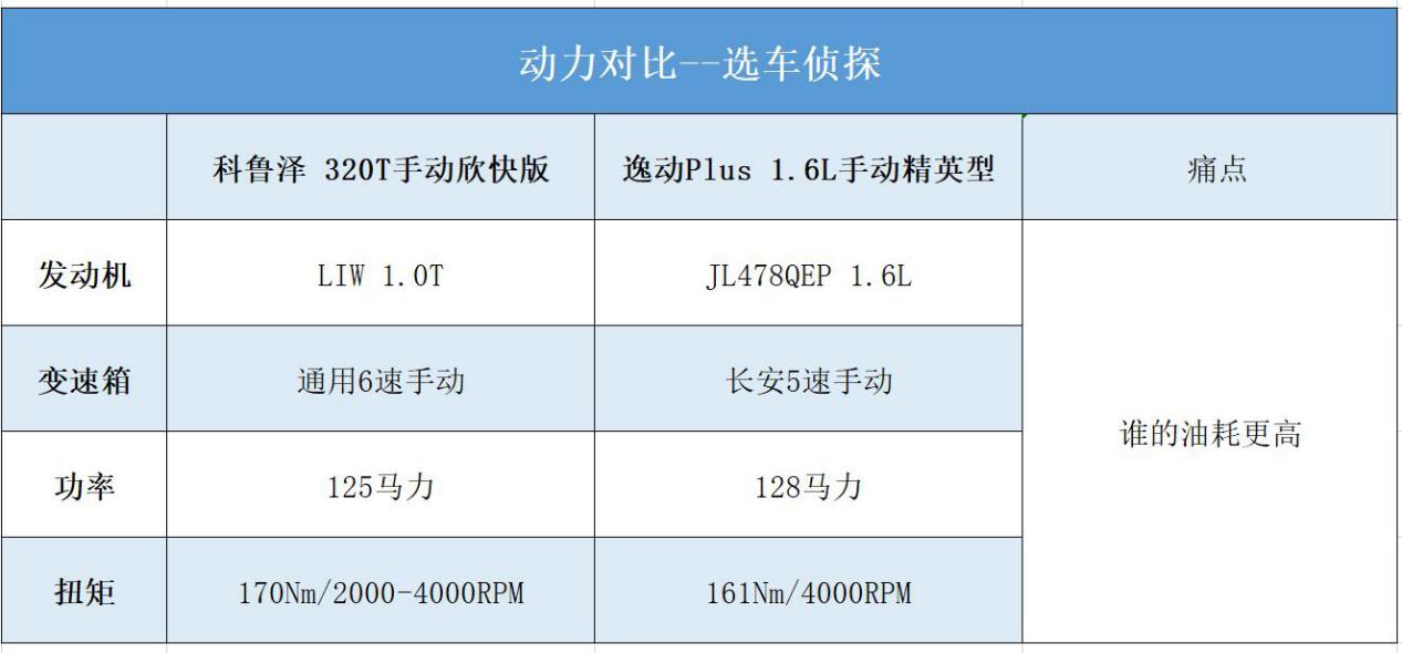 雪佛兰科鲁泽和长安逸动,雪佛兰科鲁泽跟长安逸动哪个好