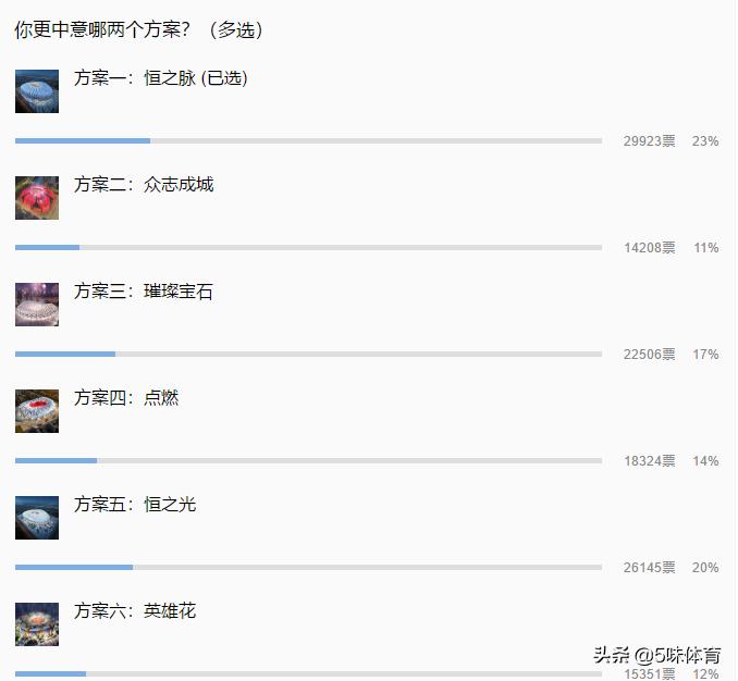 恒大新建专业足球场,恒大打造超级球场