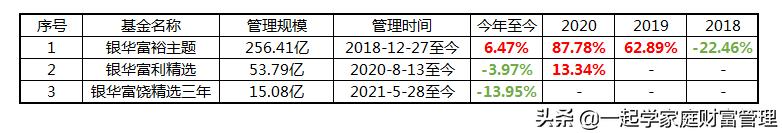 持有基金为什么不能再买,持有基金亏损超20%