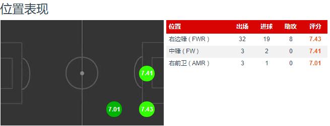足球先生萨拉赫,绝对巨星穆里尼奥国米