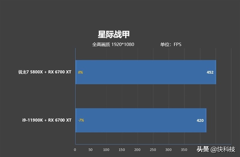 锐龙75800h和i513500h,锐龙76800h对比酷睿i512500h