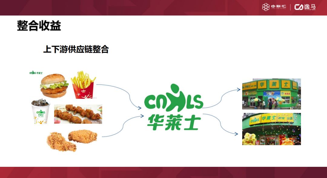 三种连锁经营形式案例分析,三种连锁经营类型的异同