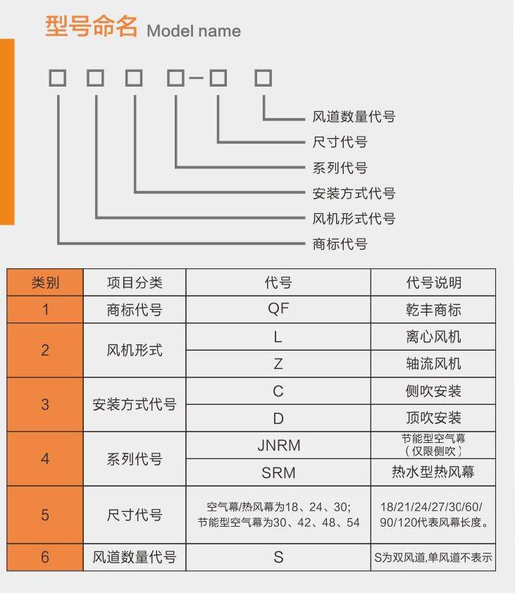 商用超强风幕机,超强风幕机视频
