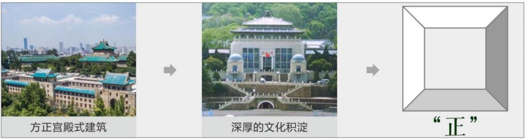 出品‖一轴承脉，山水相望--武汉大学第一教学楼