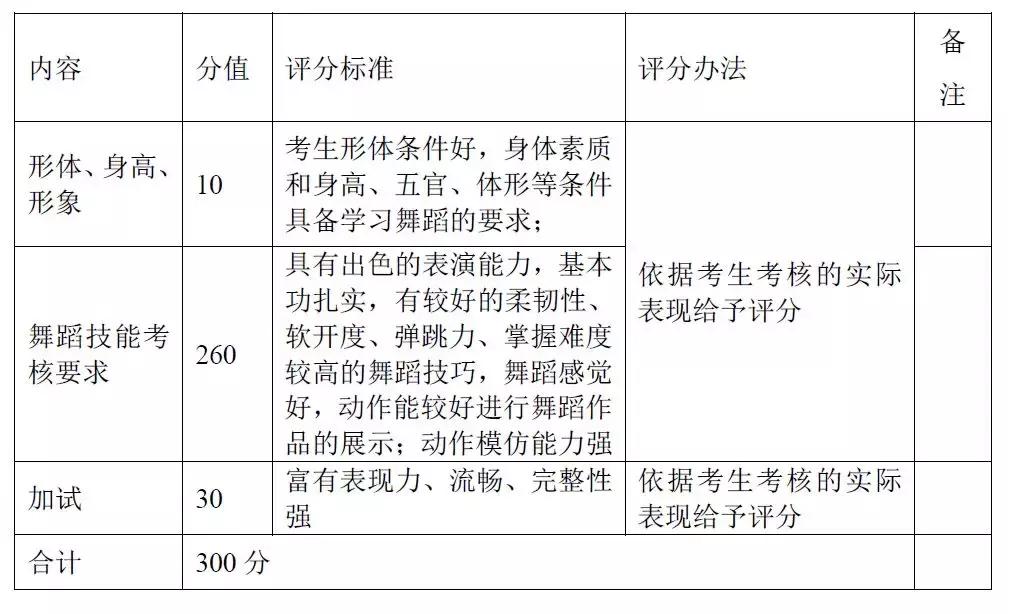 2020坪山高级中学自主招生,坪山高级中学自主招生美术高分卷