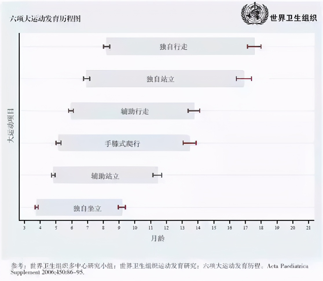 7个多月的宝宝还没坐得稳,宝宝7个月还不会爬