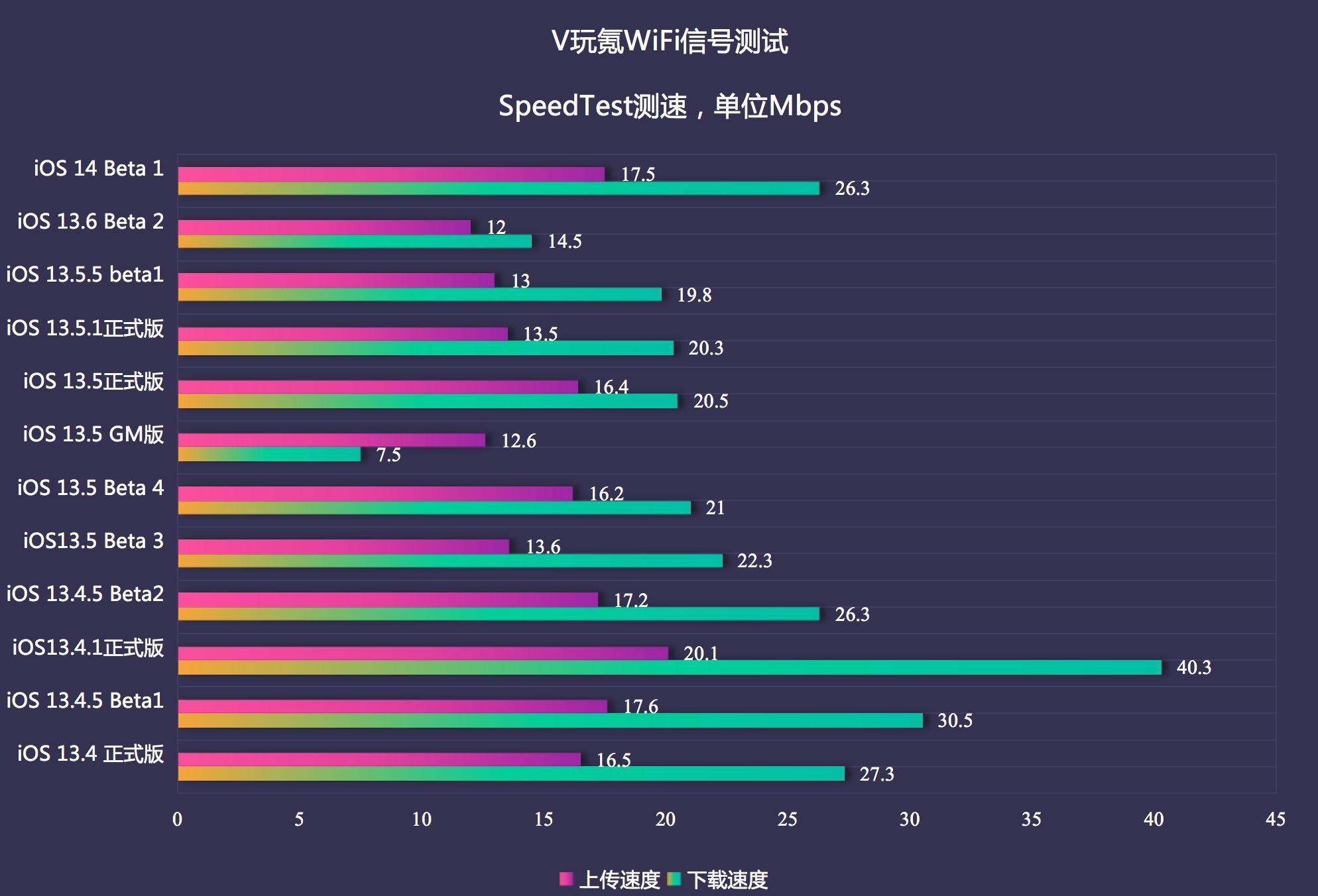 苹果ios14.3续航评测,苹果ios14好玩软件