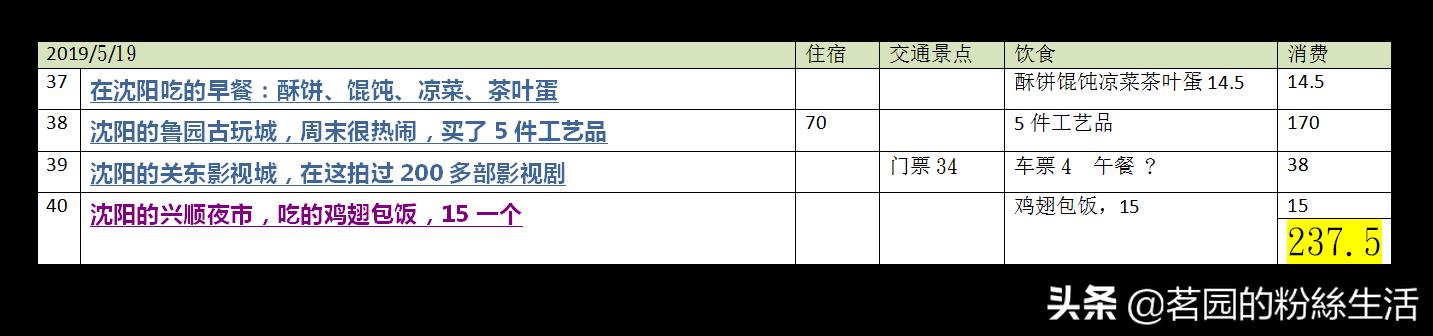沈阳鲁园古玩城地摊,沈阳鲁园古玩市场大集