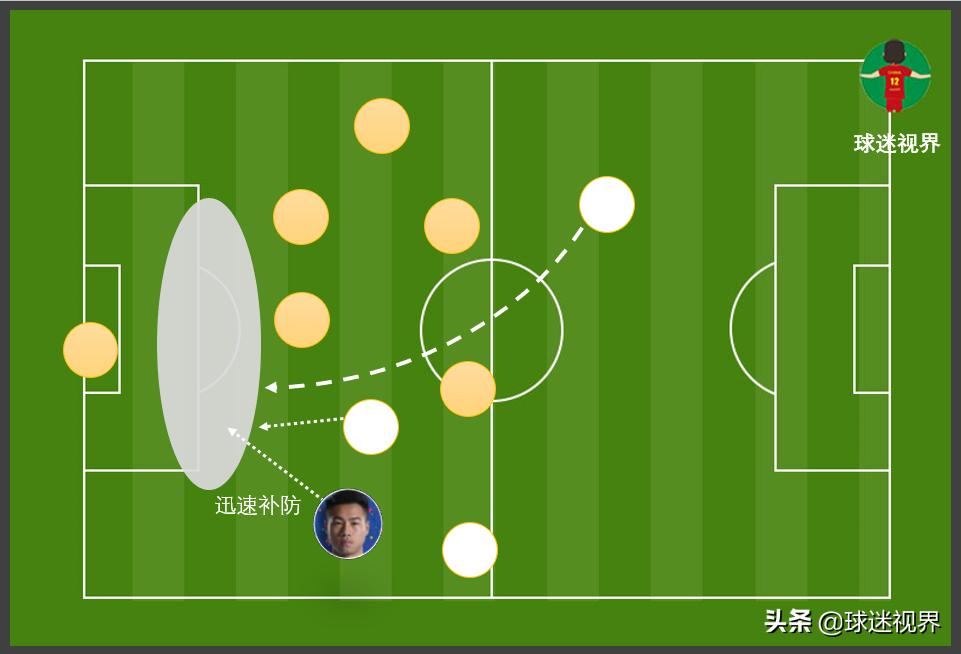 励志!从中乙到中超再到国足他只用了2年时间,成张琳芃接班人