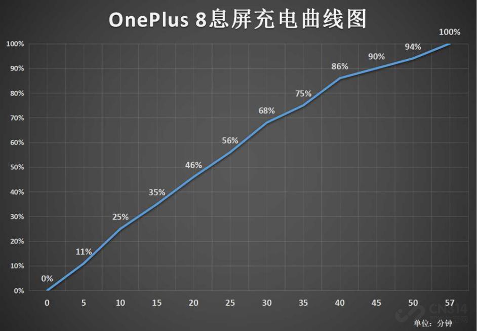 oneplus8pro深度测评,oneplus8使用功能