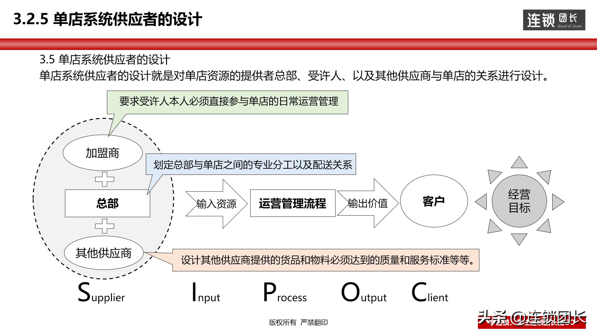 门店运营模式思路,高效运营门店方法