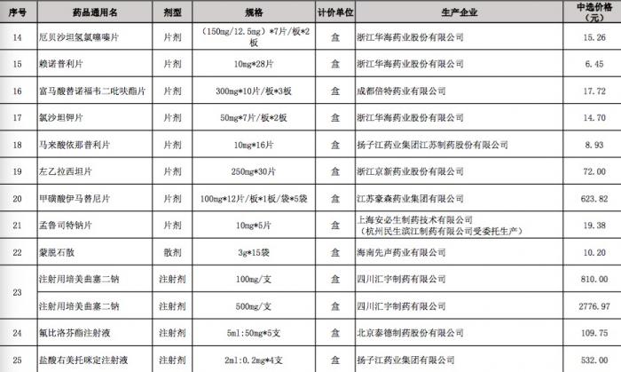 药降到几块钱一盒还能治病吗,药店里最便宜的药有疗效吗