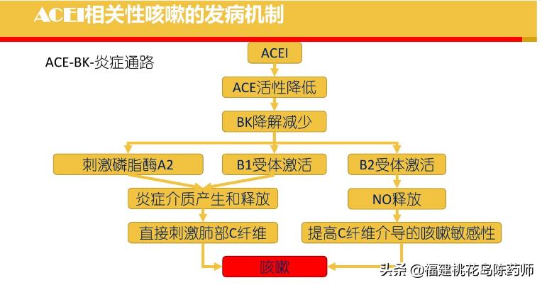 吃降压药警惕身体哪三个变化,降压药物acei绝对的禁忌症