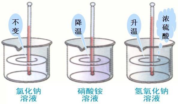 化学初中酸碱盐教学视频,九年级化学酸碱盐知识点
