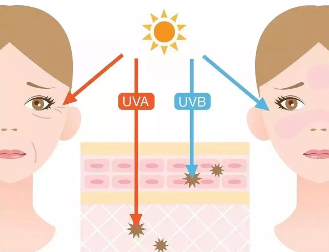 夏季的防晒衣真时尚,夏日防晒一定要选好装备