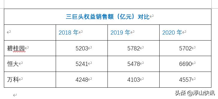 青岛万科价格变化,万科降明年目标