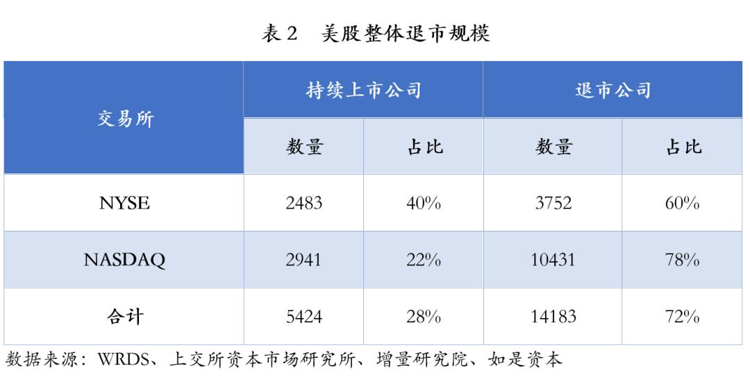 退市新规的条件,退市制度改革新规解读