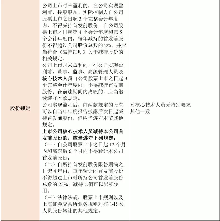 基金科创板和创业板,创业板科创板新三板