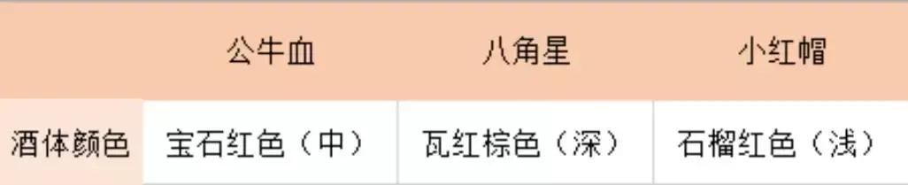 三瓶酒下肚,每日红酒测评推荐