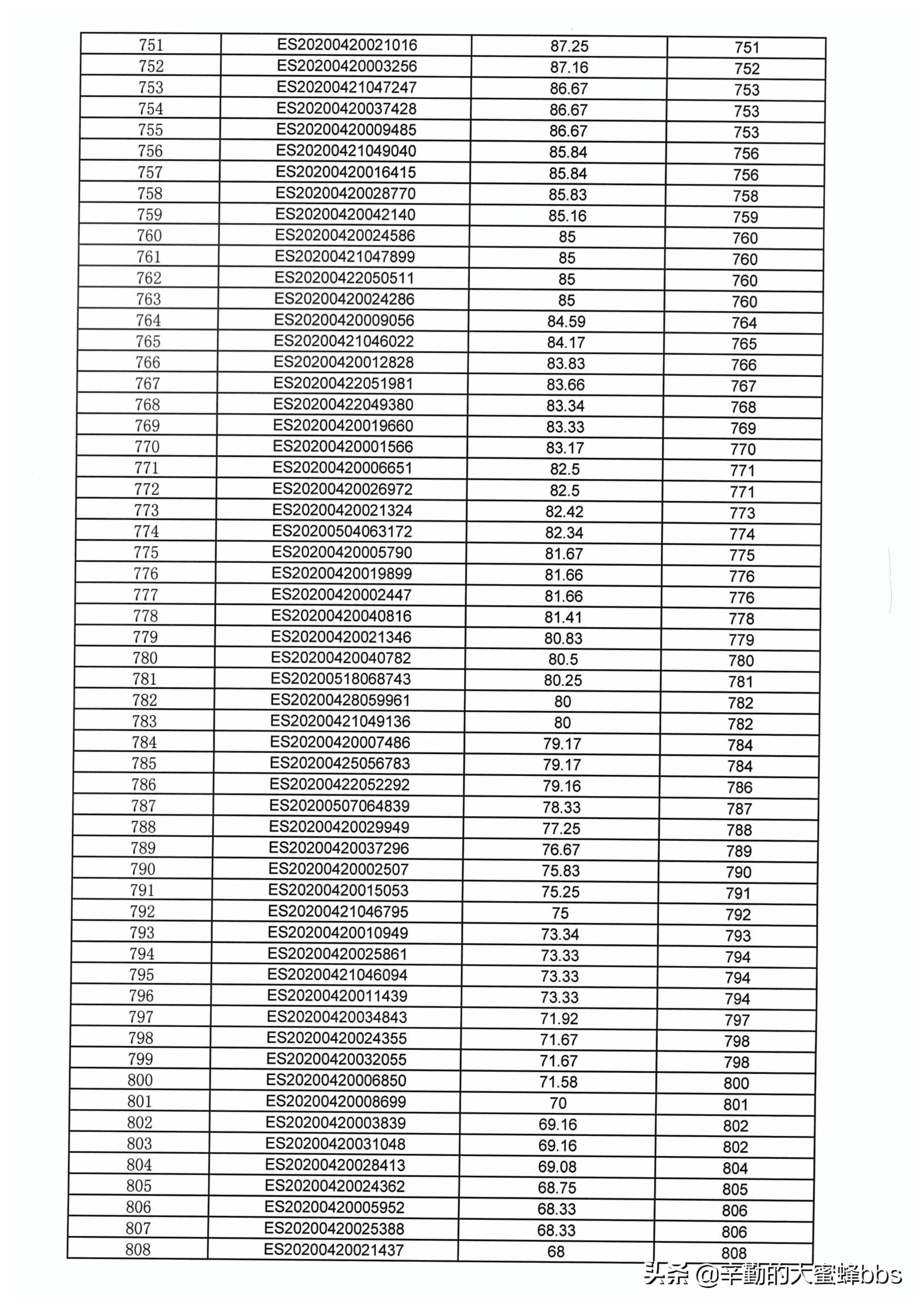 2021年昆山市张浦镇小学入学条件,张浦镇小学入学积分排名