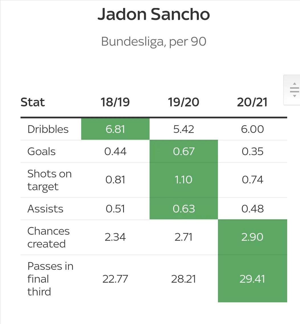 为什么曼联卖掉斯莫林,曼联已经放弃桑乔了吗