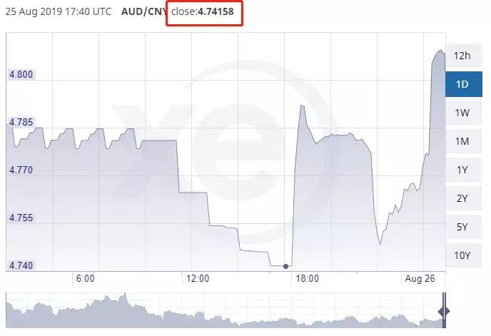 澳币对人民币汇率未来7天预测,最近澳币汇率跌的原因