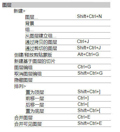 pscs6图层旋转快捷键,pscs6快捷键大全常用