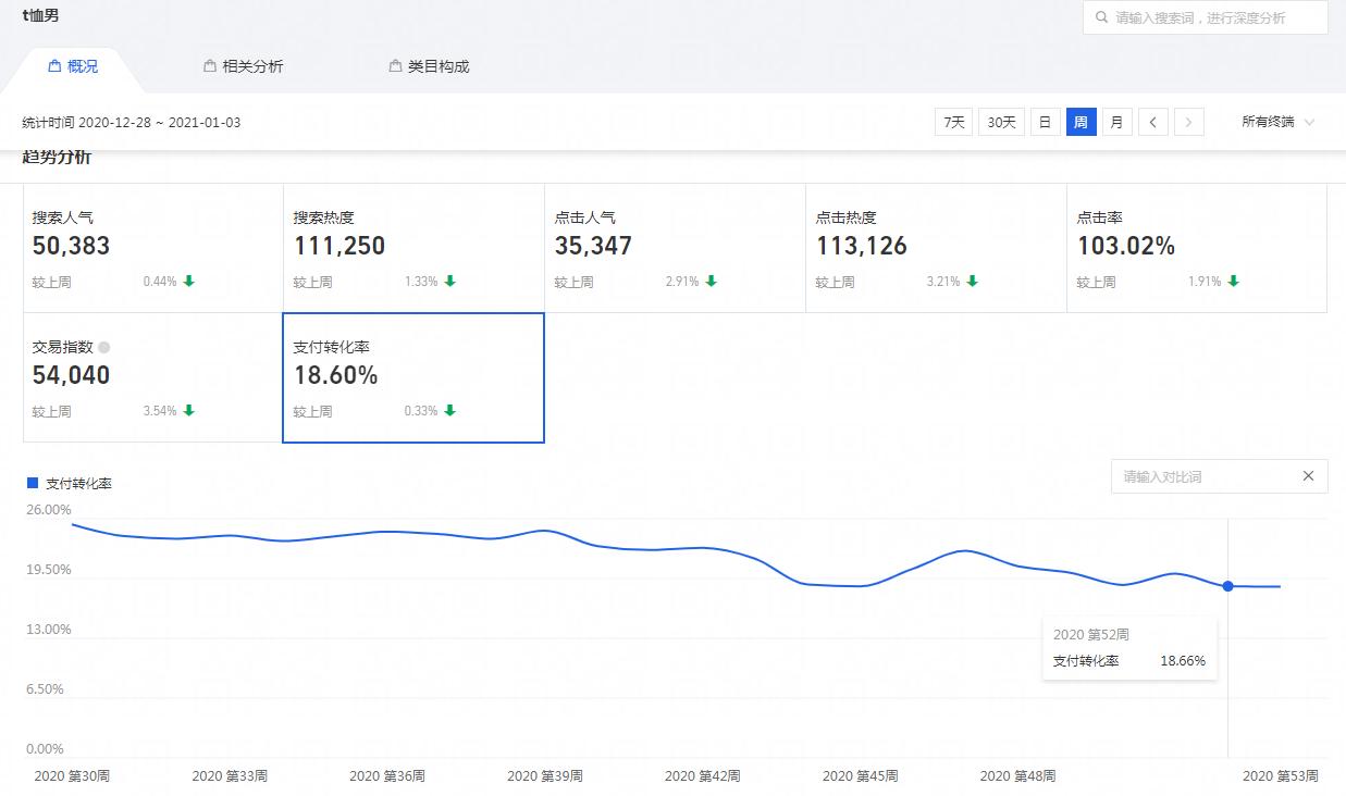 淘宝提高转化率的方法有哪些,淘宝如何提高转化率的方法