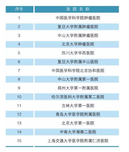 北大发布的中国医院排行榜2018,北大权威医院排名