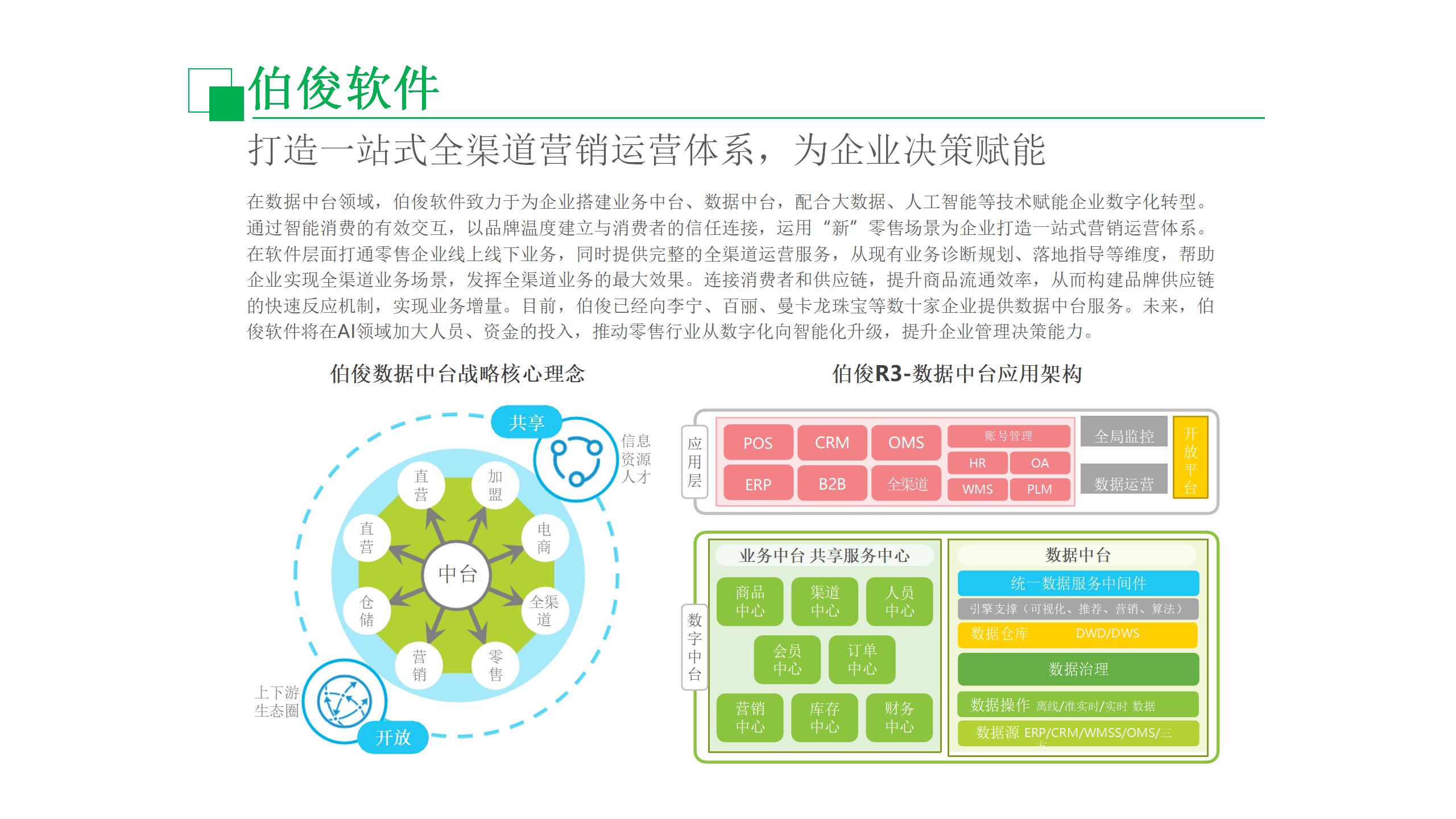 数据中台运营培训,数据中台运营ppt