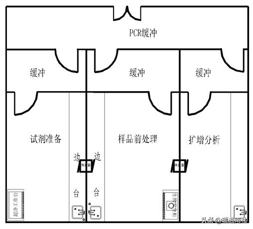 医院手术室空气净化设计方案,医院空气净化管理ppt讲解