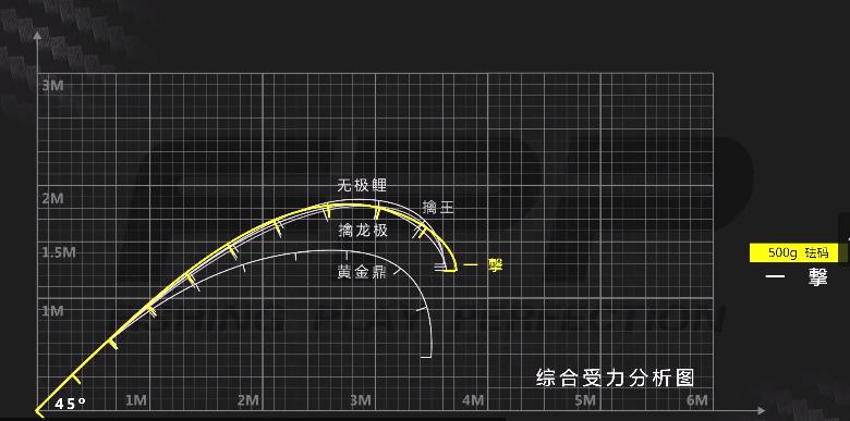 达亿瓦一击鱼竿好吗,达亿瓦一击台钓竿怎么选择