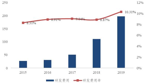 无线通信芯片龙头企业,无线通信龙头公司